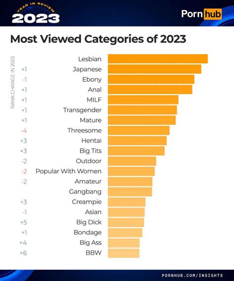 hamsterx|This Weeks Most Viewed Porn Videos 